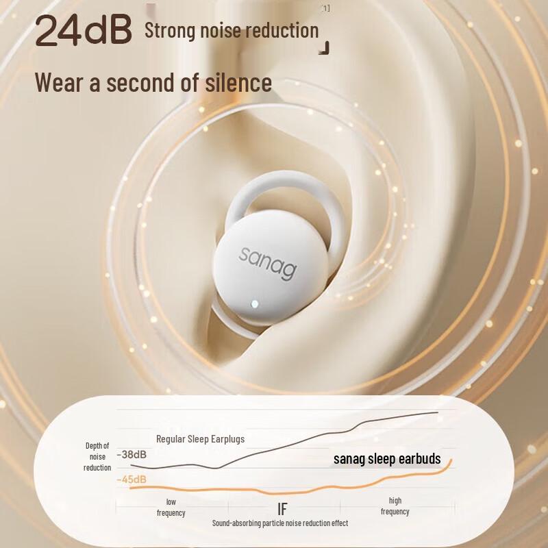 Sainar J20S Noise Cancelling Sleep Earbuds