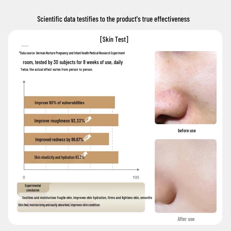 Neunfu Folic Acid Hydrating Facial Serum for Pregnant Women