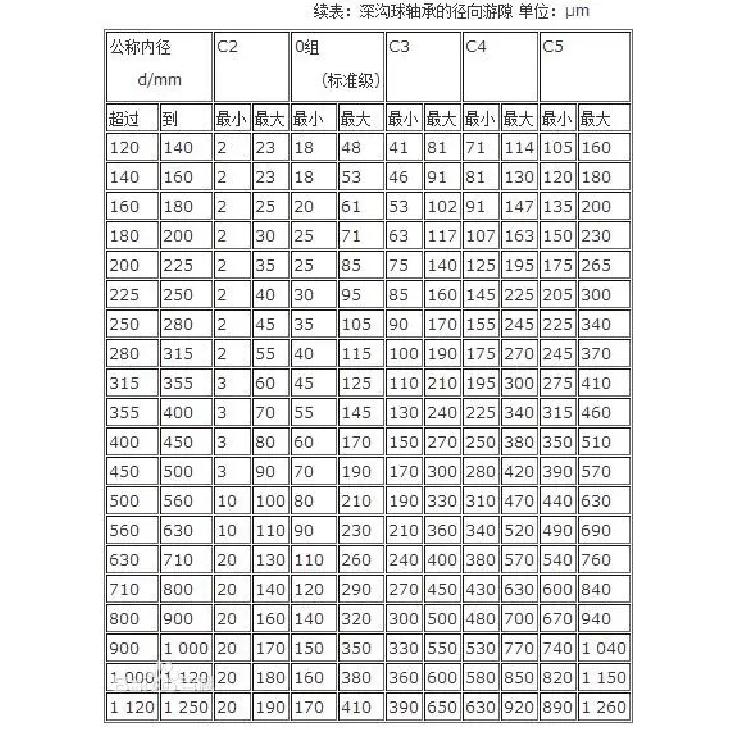 4*13*5mm Deep Groove Ball Bearings 624 ZZ/2RS/OPEN