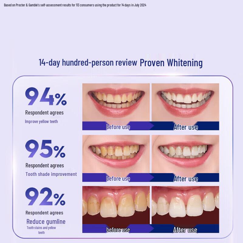 Crest Hot Sense Whitening Toothpaste