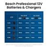 Bosch GBA 12V-2A  GBA 12V-3A  12V Battery Compatible with Bosch 12V Li-ion Power Tools
