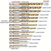 13-teiliges Sechskantschaft Titanbeschichtete Spiralbohrer 1,5 6,5mm für Bohrmaschine, Schraubendreher und Akku-Schlagschrauber