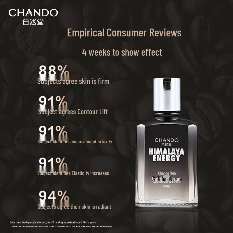 Chando Men s Caffeine Energy Firming Essence Lotion