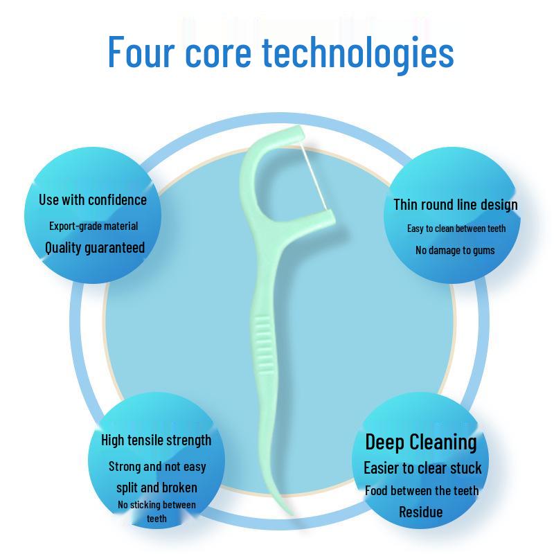 Mint Floss Picks - Plastic Polymer Toothpicks In Neutral Packaging