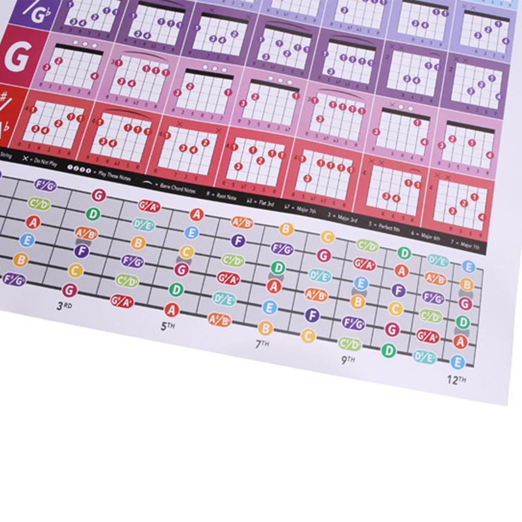 Guitar Chord Chart Guitar Aid Chord Teaching Assistant Guitar Beginner Trainer Chord Guitar Aid Guitar Chords Poster