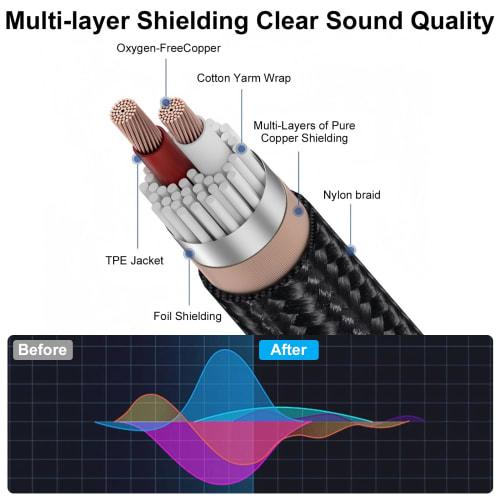 Poyiccot USB To XLR Converter Cable, 1m, USB To 2 XLR Male Cable, Audio Adapter Auxiliary Cable for Mixers, Laptops, and Speakers