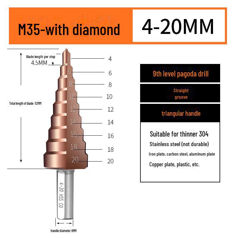 Green Forest Stainless Steel Step Drill Bit for Metal