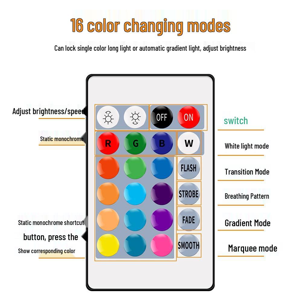 5050 RGB LED Strip Light, 5V USB, Self-Adhesive, Waterproof, TV Backdrop Mood Lighting