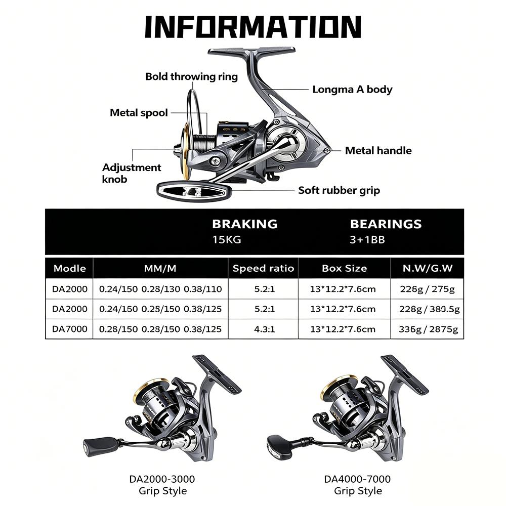 Sea Fishing Reel Rocker Trolling Metal Spool Body Max Drag 15kg Rocker Jigging Spinning Reels for Saltwater Fish Equipment Wheel