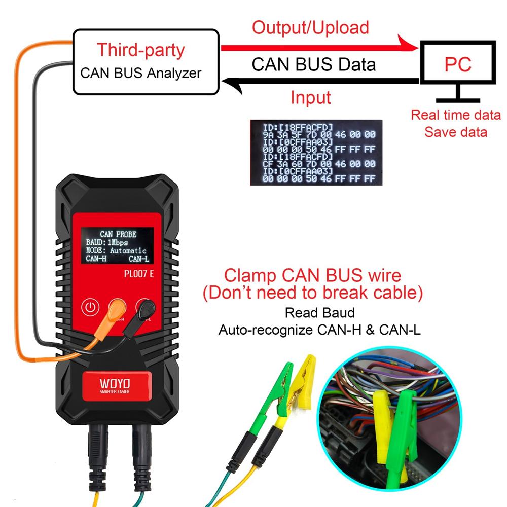 WOYO PL007 E 4.0 Non-contact CAN BUS Tester, Read Baud & ID Data, See Data on PC