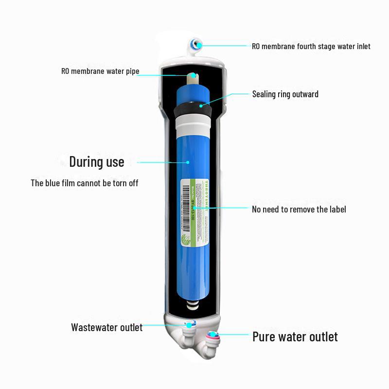 THROTIMES 3000 RO Membrane Wharton 100G Home Water Purifier Filter, Reverse Osmosis System