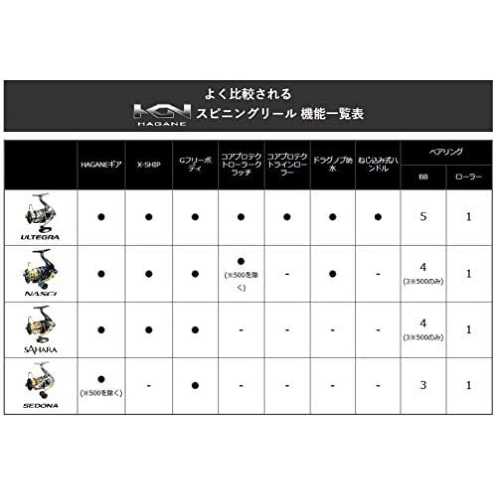 Shimano  Shimano   Various Types Of Sahara Spinning Reels  From 500 To 5000 Series  C2000hgs  Horse Mackerel 