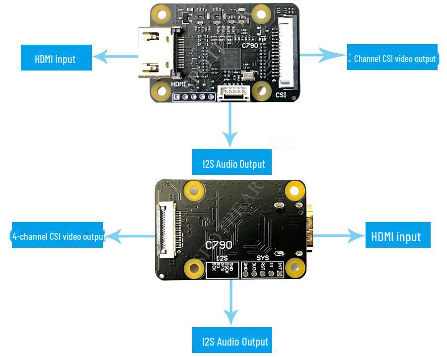 Κάρτα Προσαρμογέα Κάμερας Raspberry Pi HDMI σε CSI-2, Είσοδος HDMI έως 1080p25fps