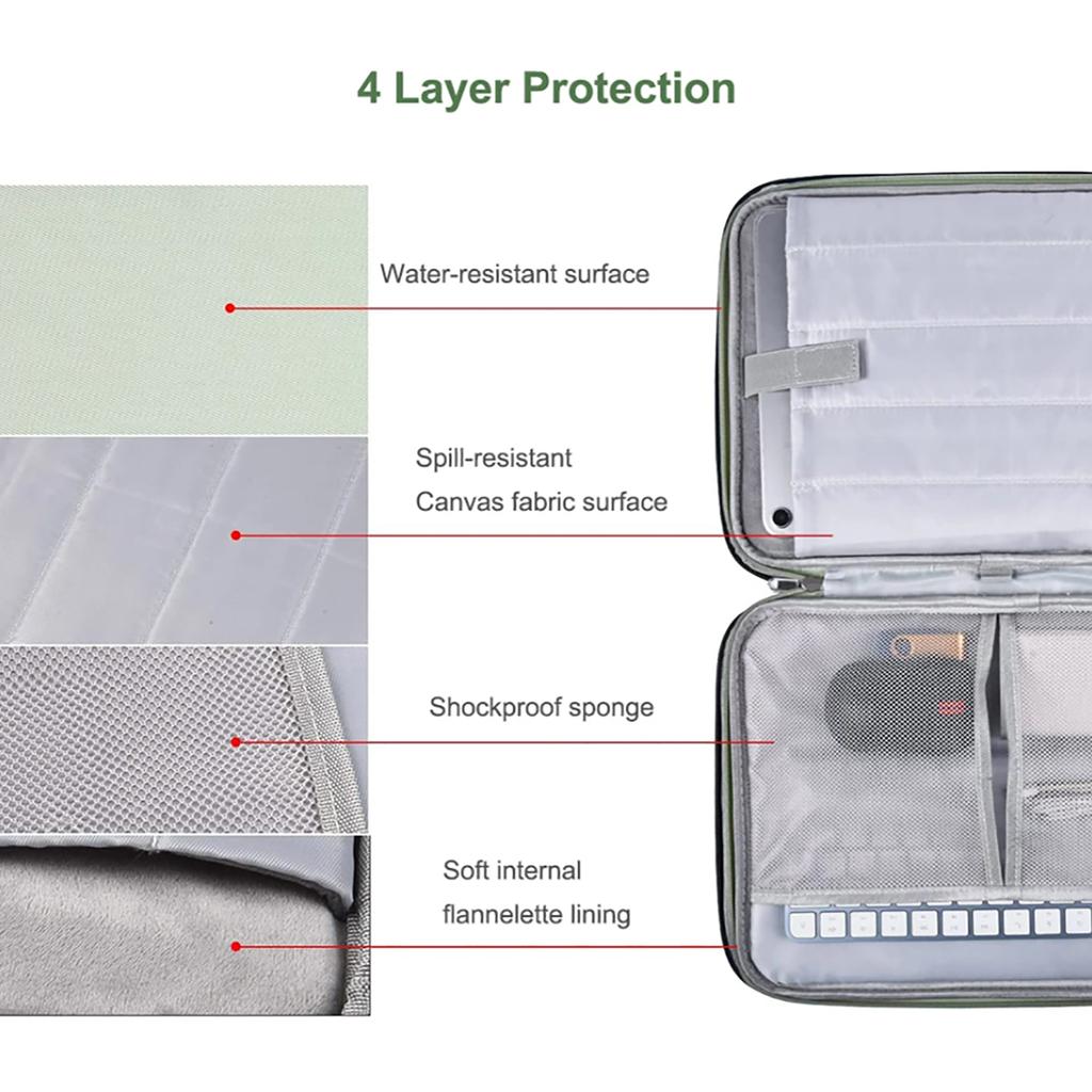Laptop Sleeve Handbag for Macbook M4 Air13 15 Pro14 16 Waterproof Zipper Notebook Bag Macbook Air Pro M1 M2 M3 13 14 15 16inch