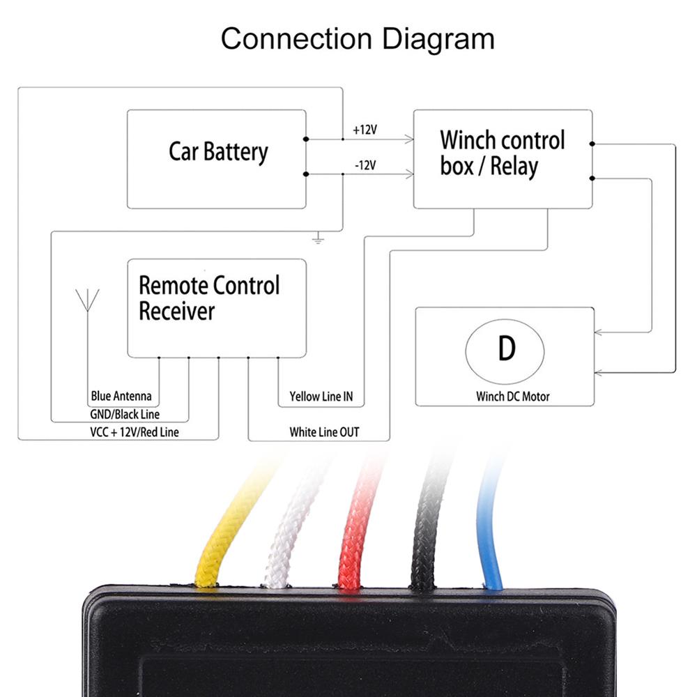 2.4G 164FT Dual Handset Digital Wireless Winches Remote Control Recovery Kit With Manual Transmitter For 12V 24V Car Jeeps SUV