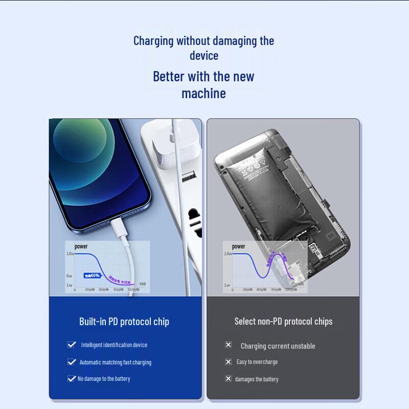 CEWVO 20W PD rychlonabíječka pro iPhone/iPad