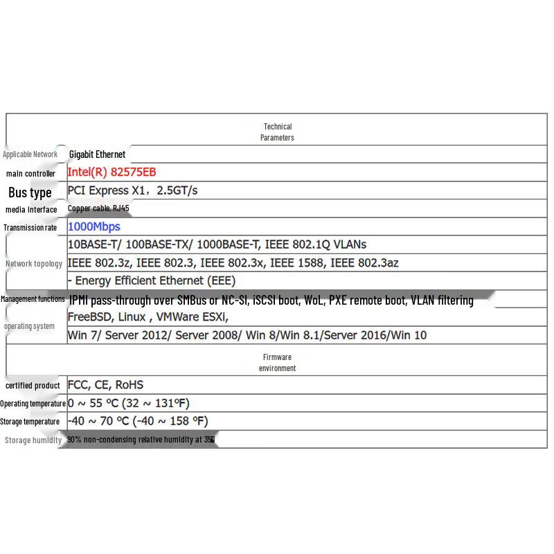 PERCKO Intel Gigabit Ethernet PCIe Network Card