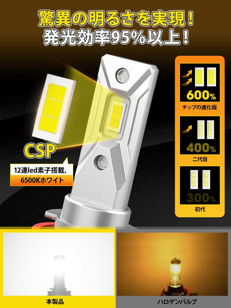 XELORD Car LED Headlight, H11, H8, H16, Fog Lamp, Low Beam Vehicle Inspection, Equipped