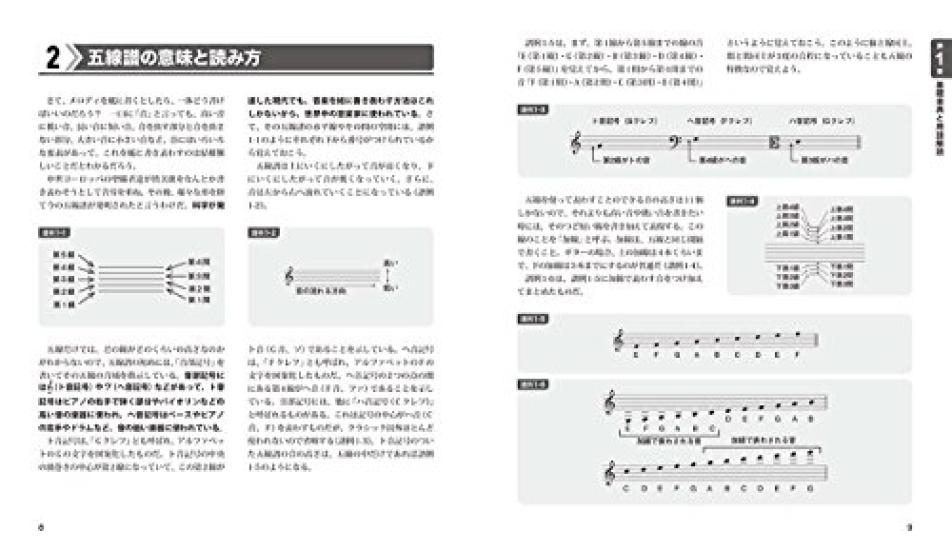 Guitar Music Theory ~Basic Theory~