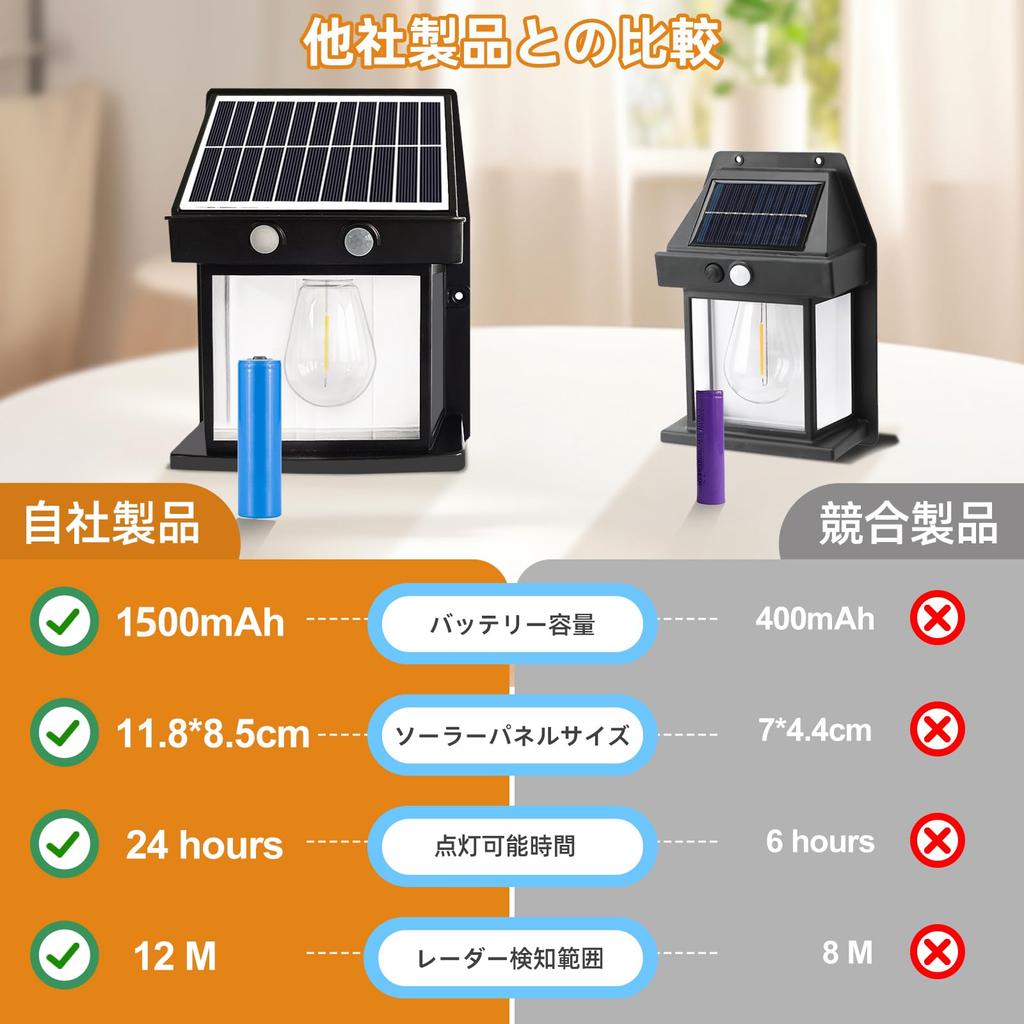 KINGHE Solar Outdoor Wall Light, Gatepost Light, Bracket Light, Wall-Mounted, Automatically Turns On, Ideal for Entryways, Yards, Patios, Garages,