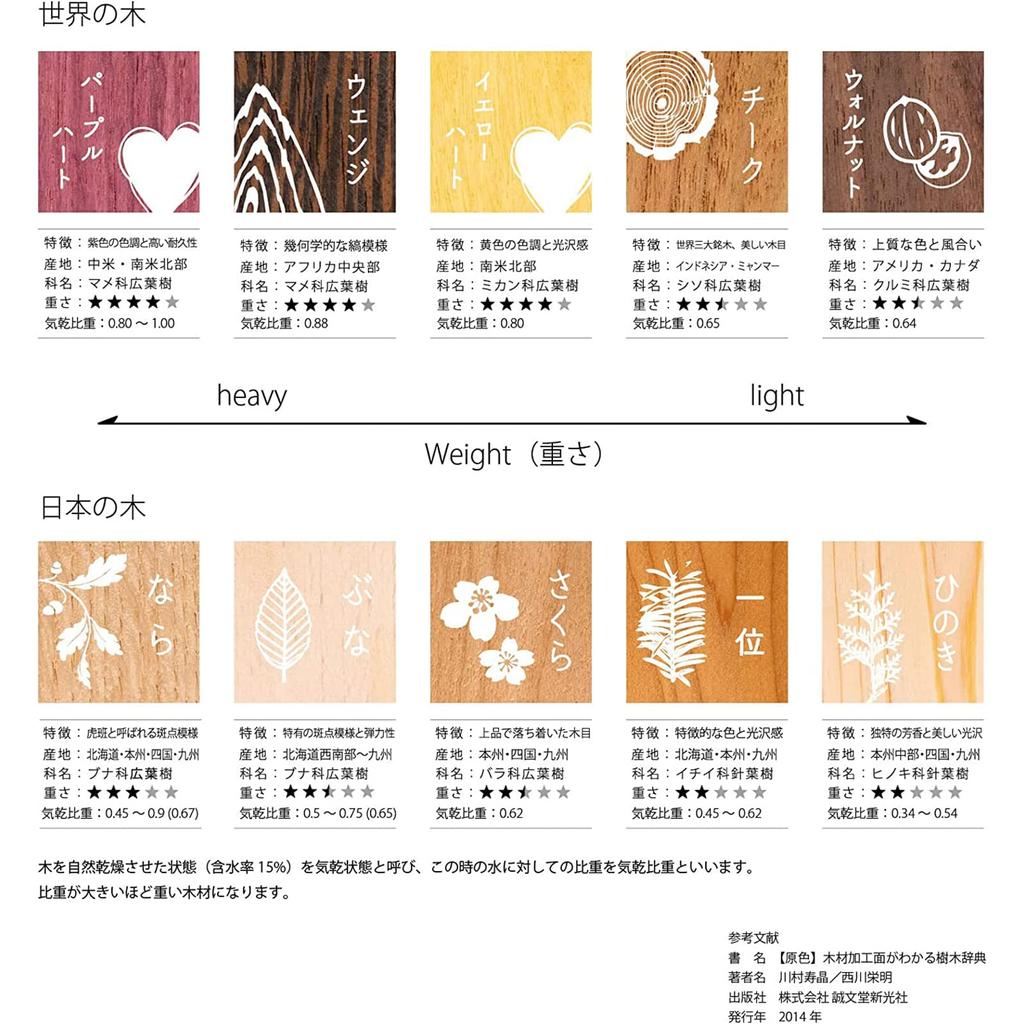 Hashikura Matsukan Chopsticks Dishwasher Safe Natural Wood Unisex Natural Colors Octagonal First Place Brown Made In Japan 22.5cm G-64724