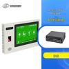Electronice auto – Camere auto DVR