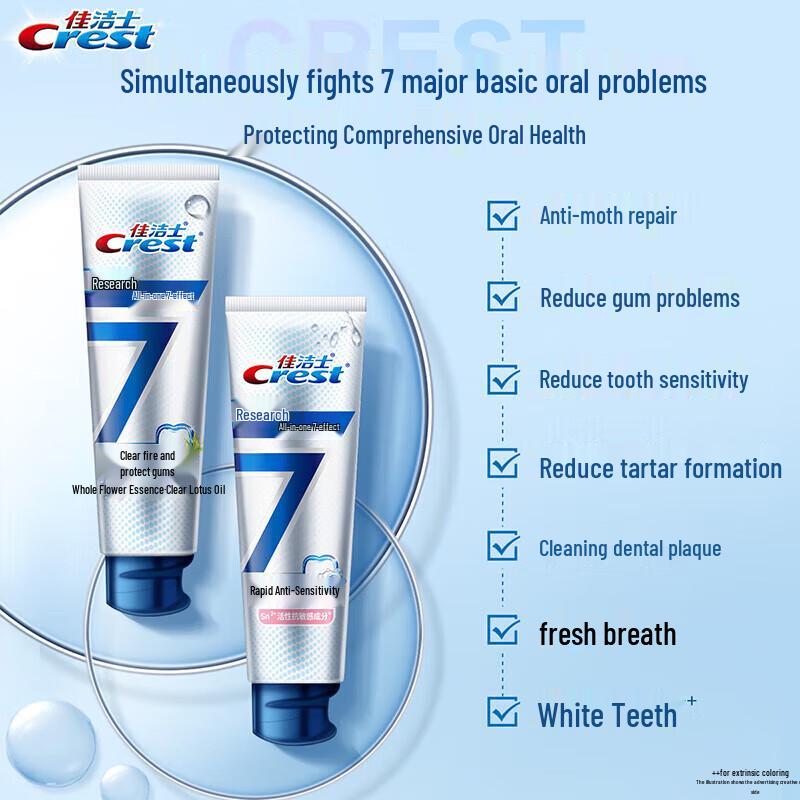 Crest Pro-Health 7-Effect Gum & Sensitivity Relief Toothpaste