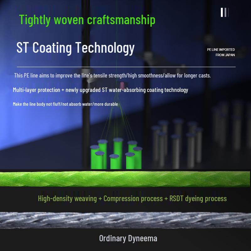 Thunder Frog 12-Strand Dyneema Long Cast Braided Fishing Line