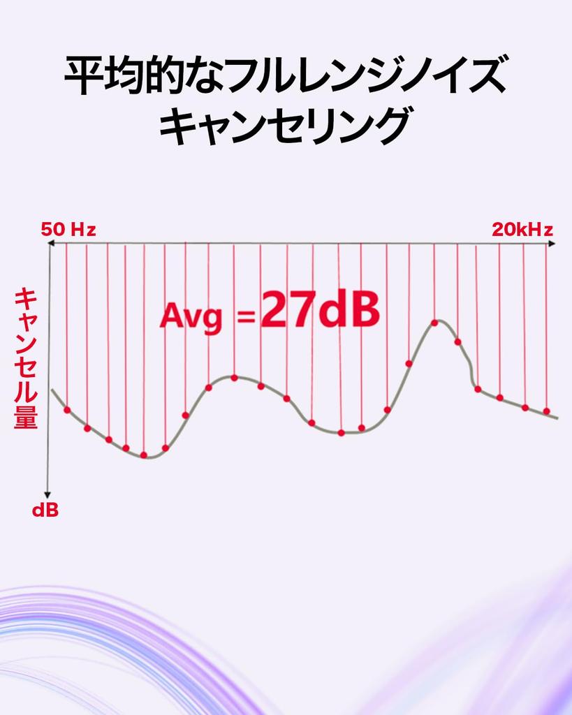 Huawei FreeBuds 6i Wireless Noise Comfortable LDAC Call Noise Lightweight 35 Hours of Playback Fast IP54 Dust and Water Compatible with White Earbuds,