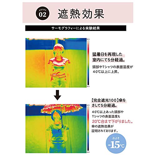 Pink Trick Parasol 50cm Ruffle 87132 Off-White 6-rib