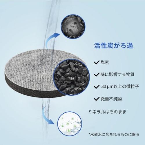 JOYES MicroDisc Improved Cartridge Replacement Filter for KBMDCZ31 Bottle/Carafe Water Purifiers (6-Pack)