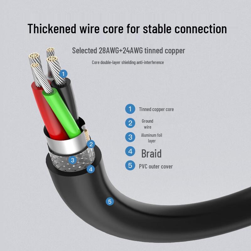 Ugreen USB 2.0 High-Speed Verlängerungskabel