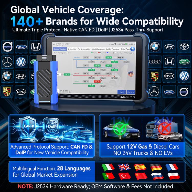 MUCAR 892BT PRO Profesionální OBD2 skener s asistencí AI Mapa topologie J2534 DOIP CANFD Kódování ECU Diagnostické nástroje pro celý systém automobilu