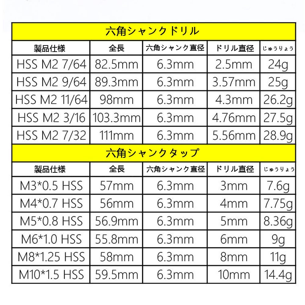 Countersink Drill Bit, 12-Piece Countersink Drill Bit with Drill Stopper, for Woodworking