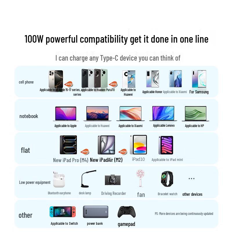 Ugreen USB-C to USB-C Fast Charging Cable for Apple, Android & Laptops
