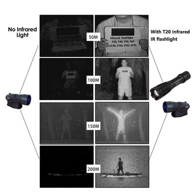 Óptica para caza – Dispositivos de visión nocturna