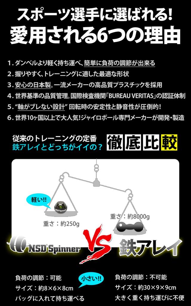 NSD Spinner Trusted Brand Loved NSD Power Spinner with Officially Licensed In Grip Forearm Arm Wrist Grip Strength Training Equipment [A Worldwide,