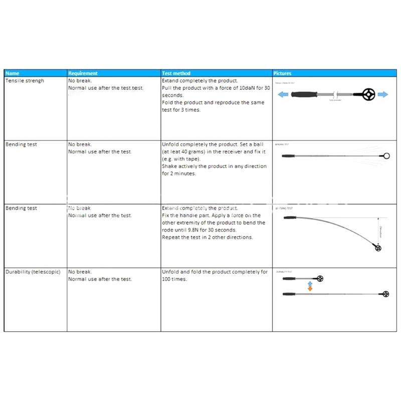 Telescoping Golf Ball Retriever Portable Pick Up Tool Gift for Men Woman Durable