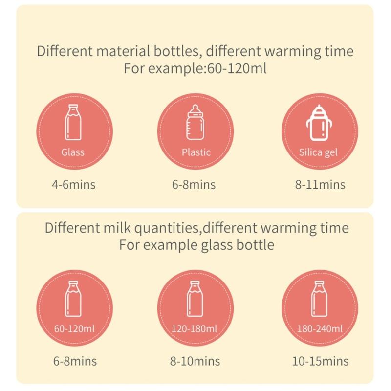 Portable Baby Milk Bottle Warmer Single Bottle Heater for Breast Milk Formula Intelligent Newborns Feeding Bottle Warmer