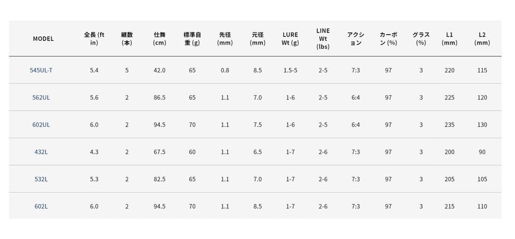 Alpha Tackle Crazy Trout Game Rod 432L 69593