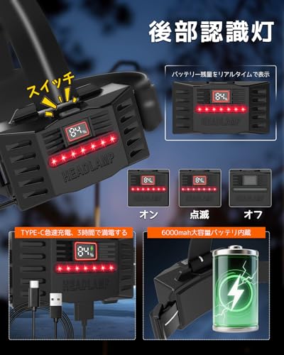 Sugarman Rechargeable USB LED Headlight, 100,000 Lumens, Ultra-Bright Headlamp, 3 Lighting Modes, Motion Sensor, Battery Level Indicator, Zoom Functio