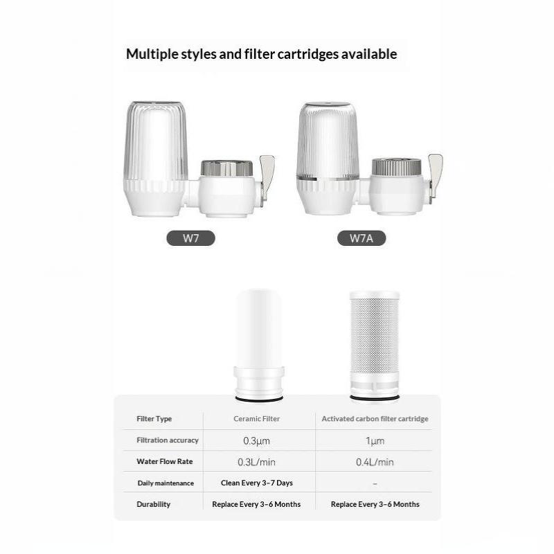 Wasserfilter für Wasserhahn 7-lagige Aktivkohlefiltration Filterelement Herausnehmbar für Hausküche Trinken Kochen