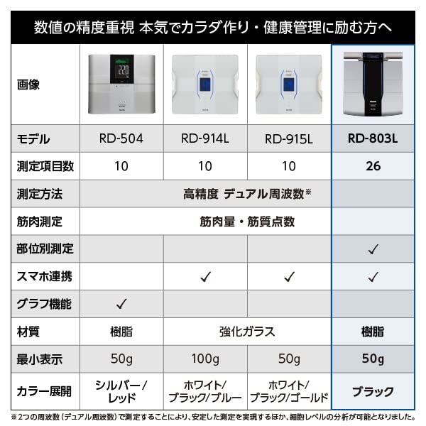 Tanita Vücut Kompozisyonu Ölçer, Parçaya Özel, Japonya'da Üretilmiştir, RD-803L-BK, Kas Kalitesini Anlar, Tıbbi Alan Teknolojisiyle Donatılmıştır