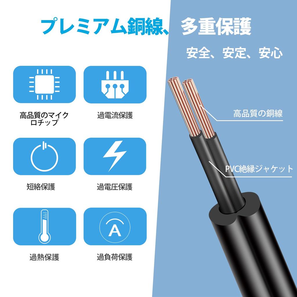 Certified ANLINK 12V Power AC To DC 12V 36W Wall Center Stable and Flexible Use with 20AWG Long Cable [PSE Product] 3A/3000mA Adapter, 100-240V