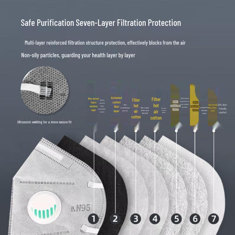 KN95 Activated Carbon Dust Mask with Breathing Valve
