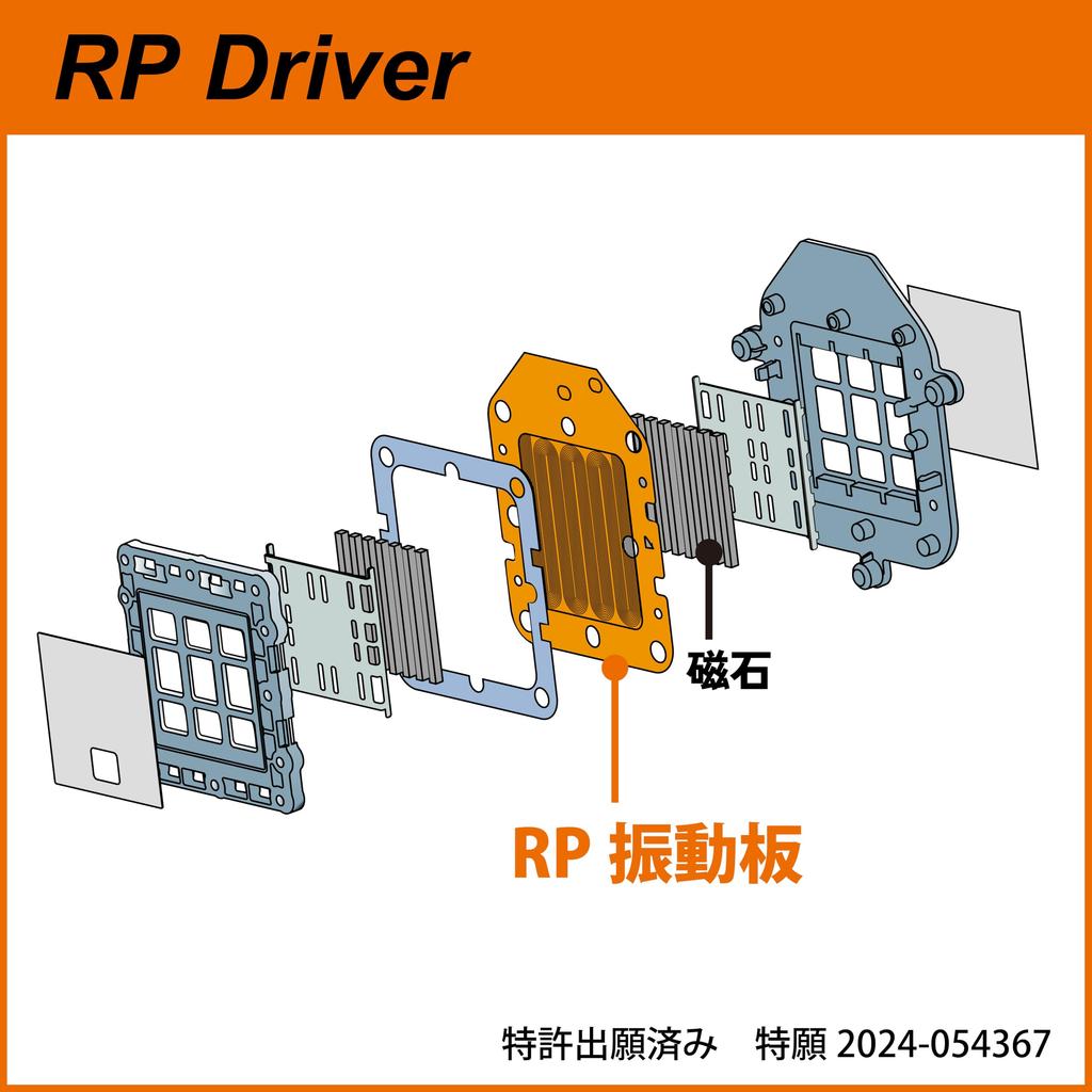 FOSTEX Dynamiczny zestaw słuchawkowy do gier z przetwornikiem planarnym, zbalansowany i dedykowany mikrofon, półotwarty T50RPmk4g+ Przetworniki pełnozakresowe, Połączenia,