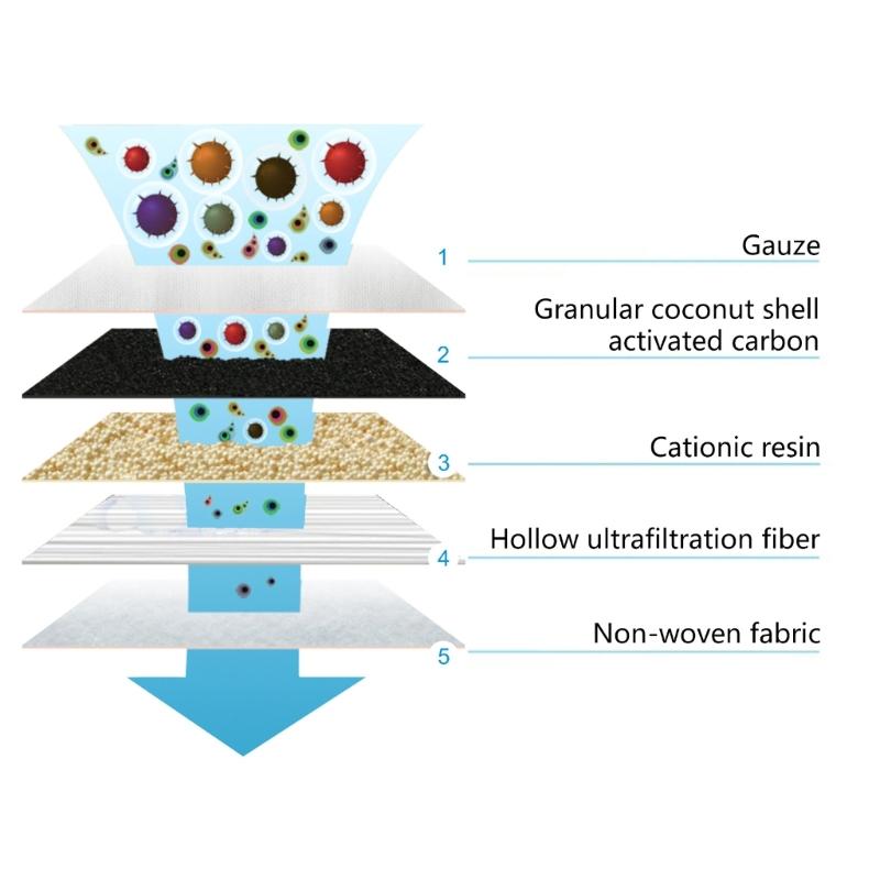 2pcs/set Replacement Filter Efficient Water Filter Lightweight for Water Pitcher Remove Impurities Ensure Safe Water