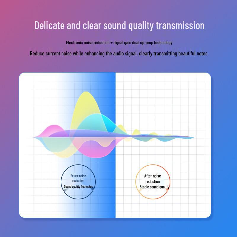 Ugreen Audio Converters and Splitters