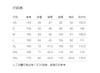 Jiuzi Anna Kou Elegant Three Bedroom Wind Pressure Pleated Hanging Waist Graceful Dress Women's Clothing 2024 Autumn New Item