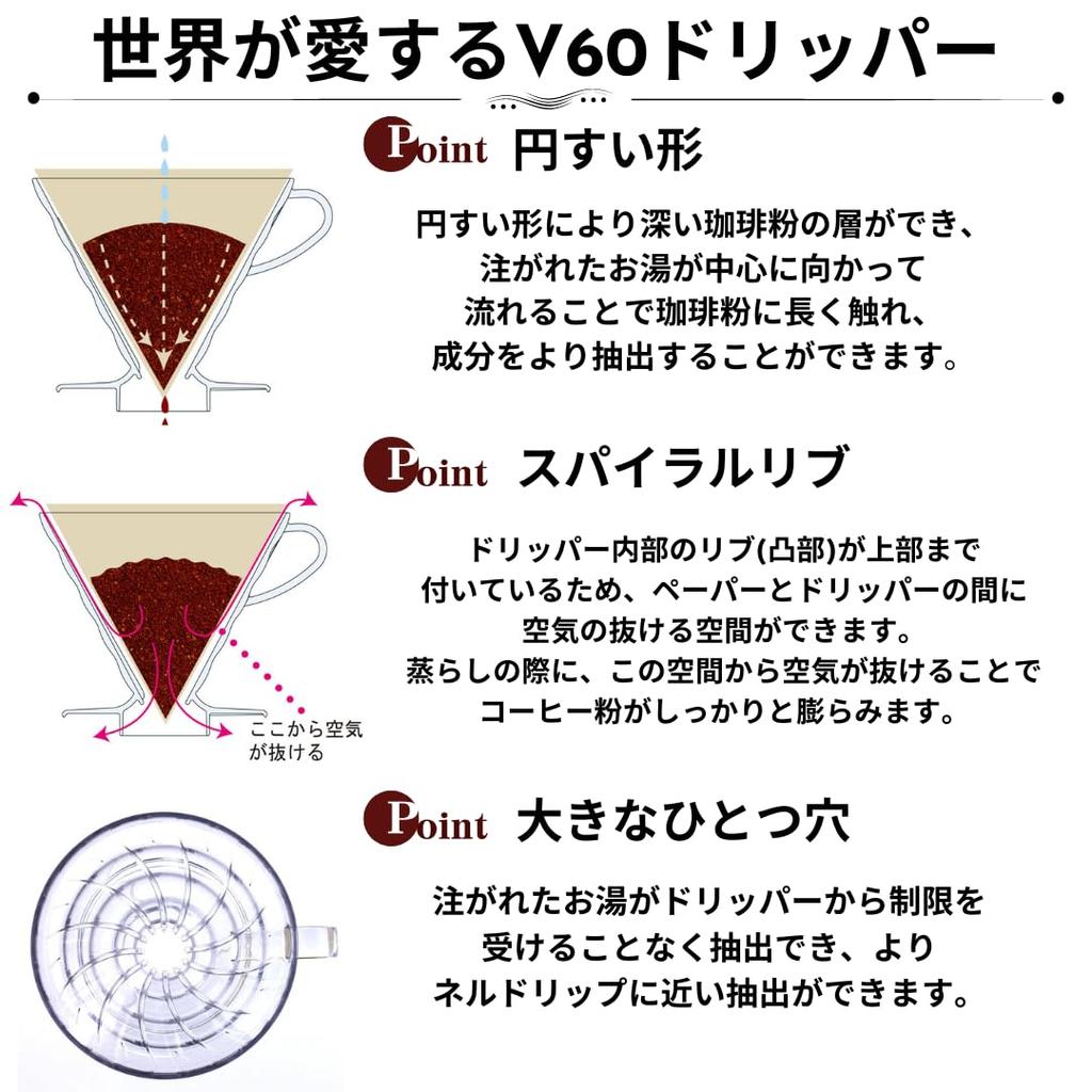 HARIO V60 Paper Coffee Filters 01M, 1-2 Cup, 100 Sheets, Natural Unbleached VCF-01-100M